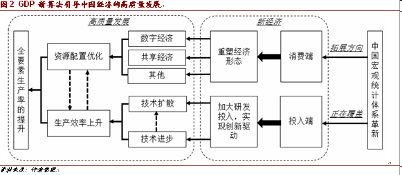 gdp的两种算法_换一种算法,我国的2020年GDP高达24.14万亿美元,超过美国了(2)