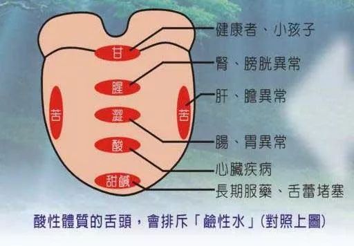 看舌診病太絕了