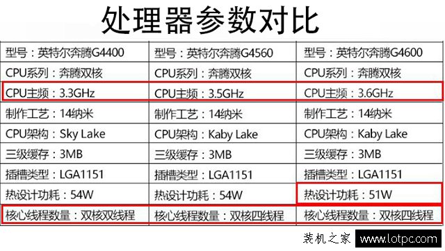 奔腾g4600和g4560怎么选 性价比奔腾g4600家用娱乐电脑配置推荐