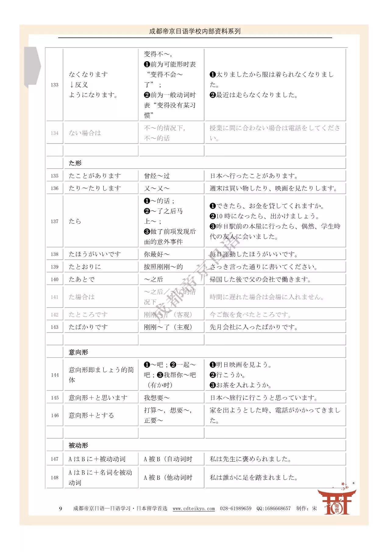 日语初级语法全汇总 日语资料下载