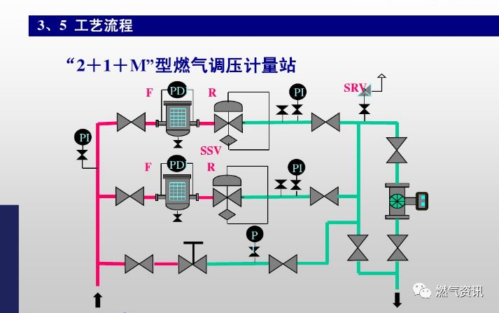 天燃气调压箱图解图片