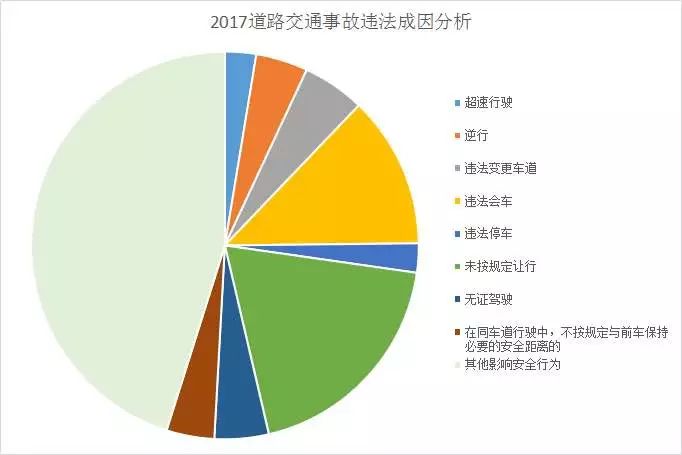 7万起交通事故!这些路段死亡事故突出!