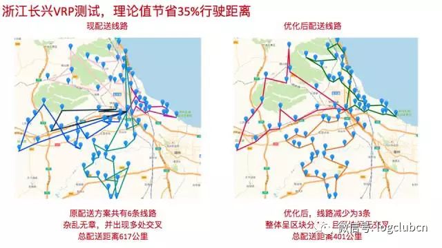 菜鳥:車輛路徑規劃