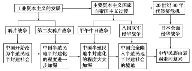 三个火枪手事件导图图片