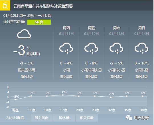 畫家潘建業筆下的狗南通一女孩網聊約會