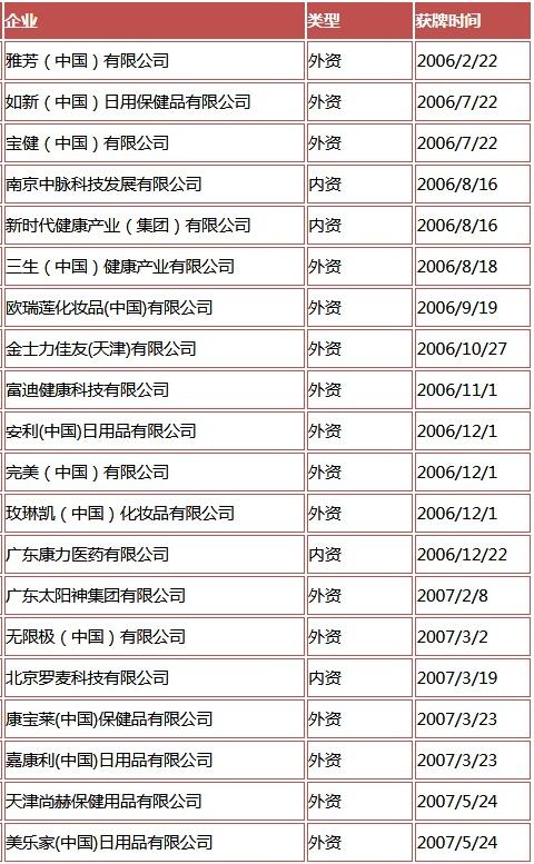 有牌照的直销公司名单图片