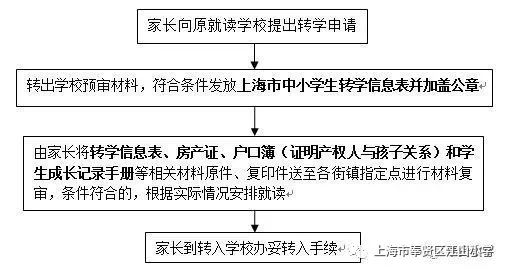 小學生學籍轉學流程(小學學校轉學籍需要什麼流程)