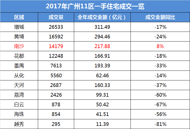 广州市南沙区房价图片