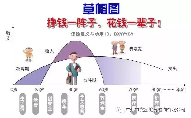 保险草帽图的正确画法图片