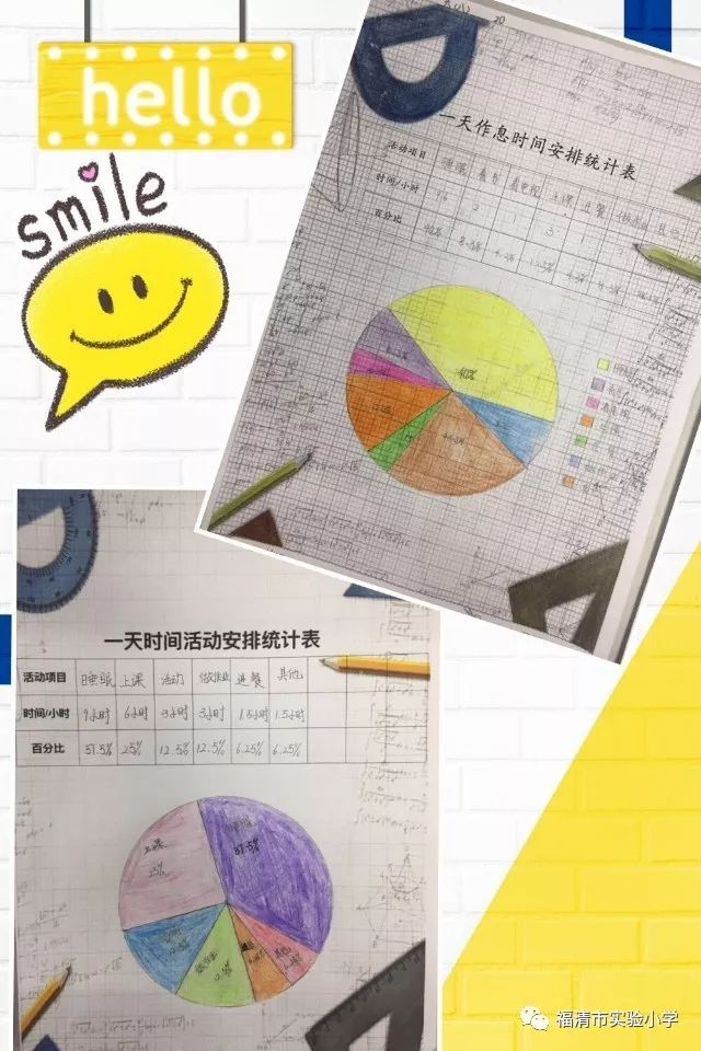 幸福课堂绘图小巧手数学显身手生活数学大调查绘制扇形统计图