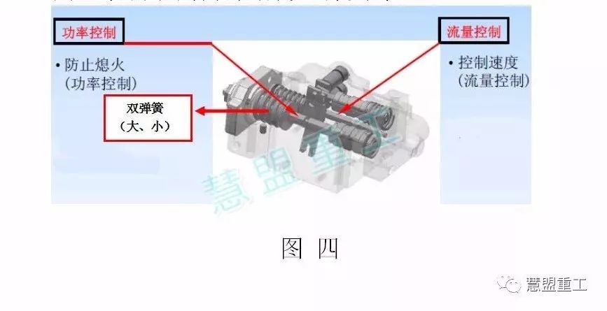 川崎主油泵压力及恒功率调试方法