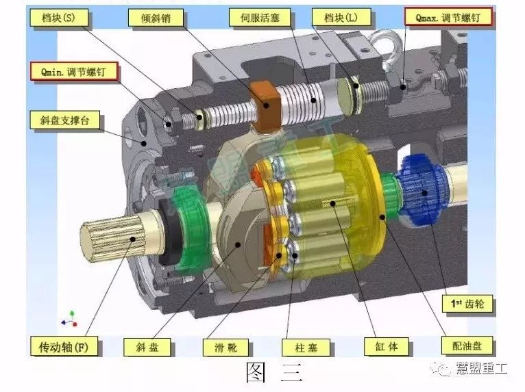 川崎主油泵压力及恒功率调试方法