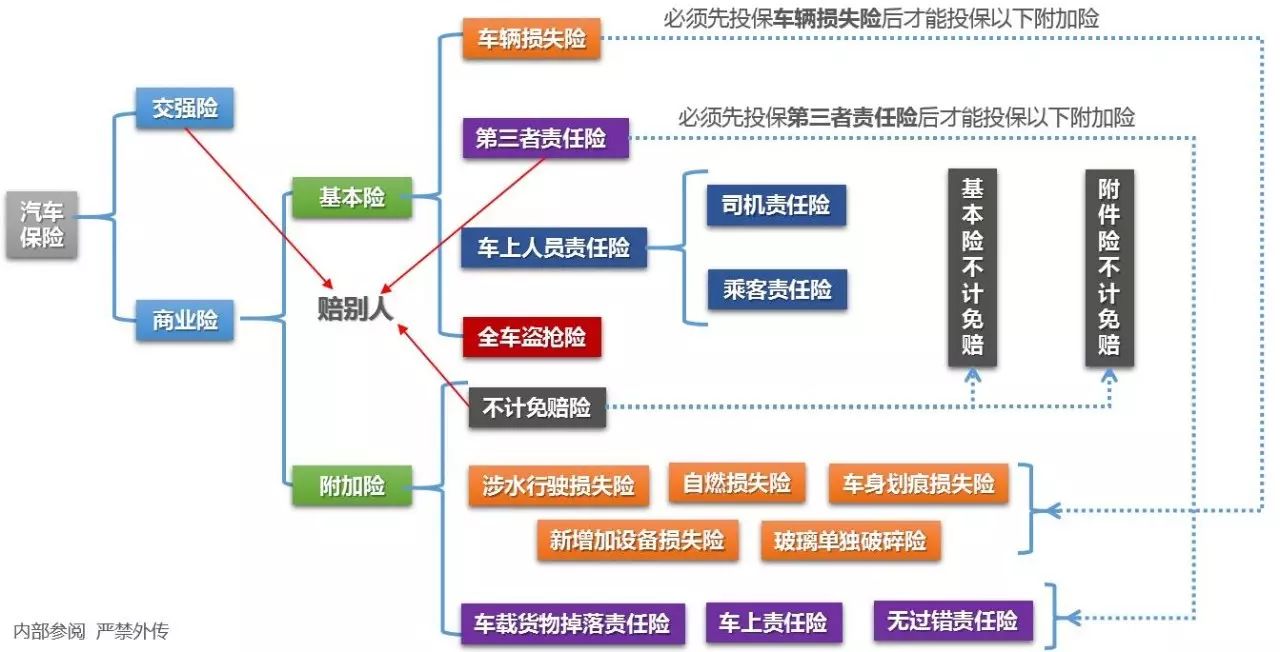 接下來的文章會介紹一些常見險種,敬請期待.