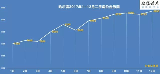 哈尔滨沈 阳佛 山东 莞石家庄苏 州青 岛大 连厦 门长 沙合 肥郑 州西