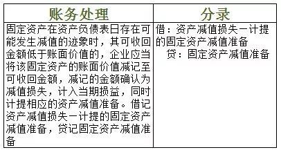 固定資產減值損失一經確認,在以後會計期間不得轉回.