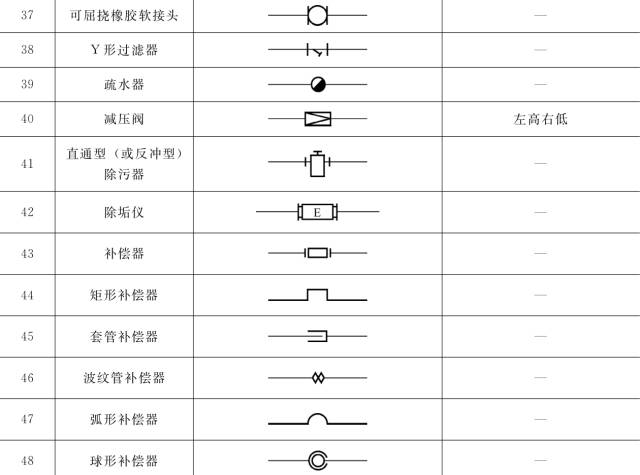 史上最全暖通空调常用图例总结,施工图不怕看不懂!