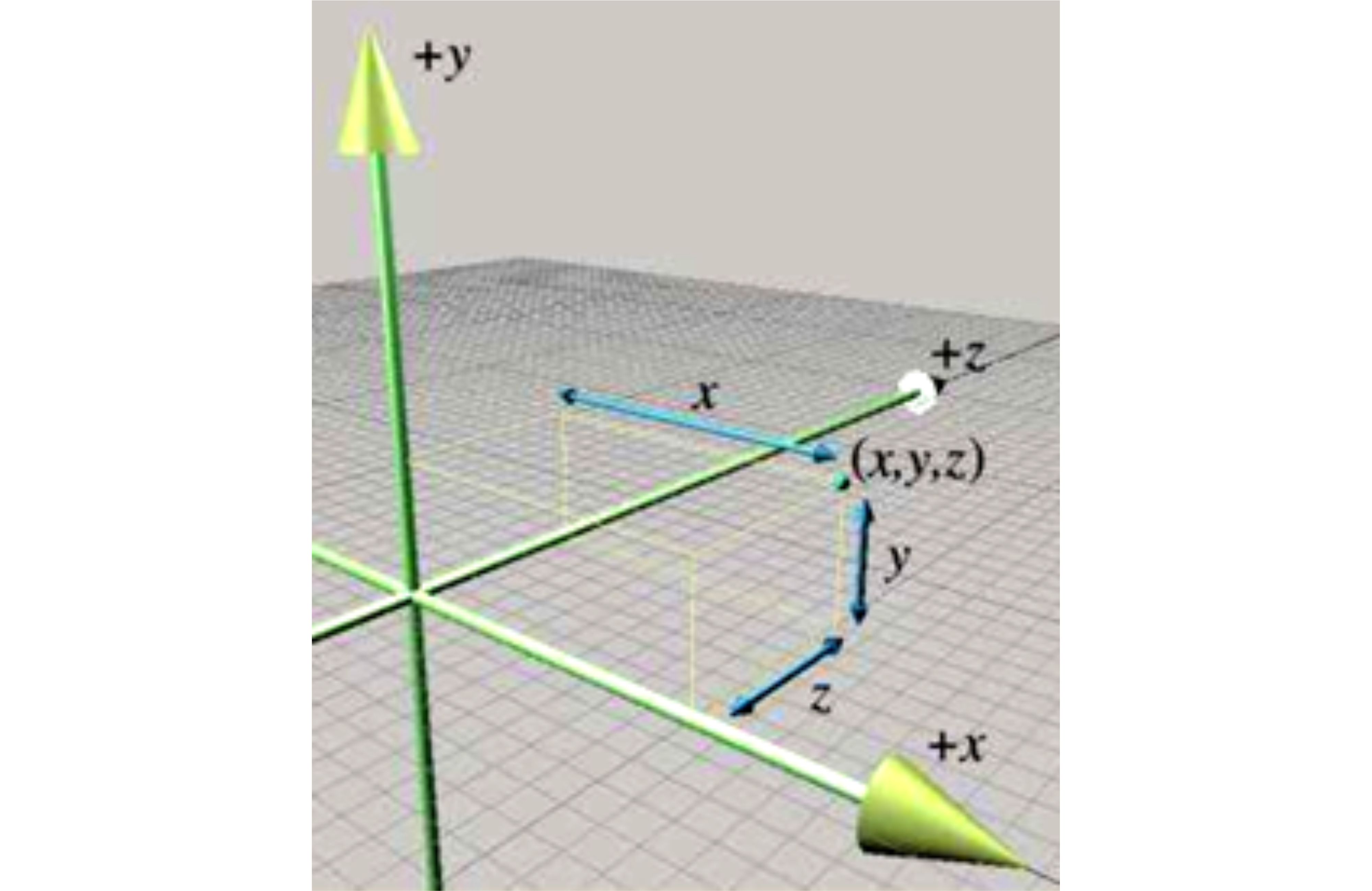 三维立体空间坐标系图片