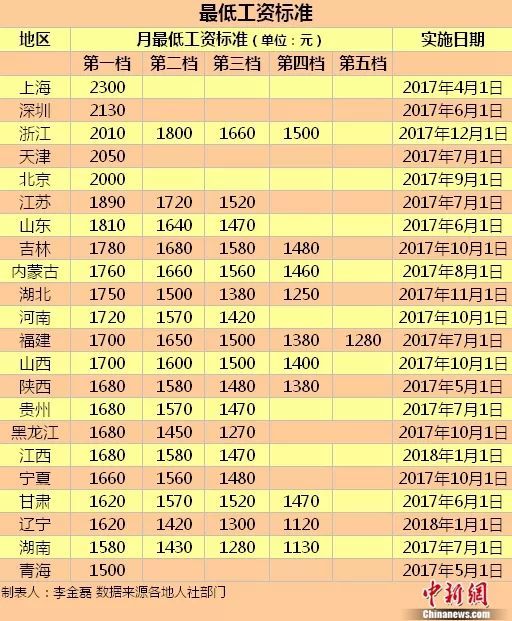 中等收入阶层标准_个税法二审分组审议：建议降低45%边际税率扩大中等收入阶层