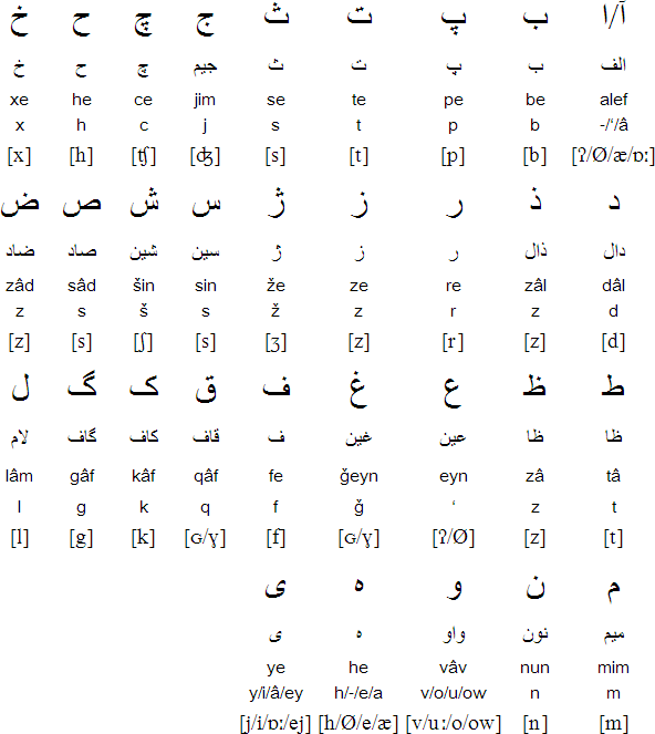波斯语字母