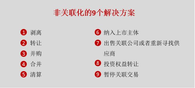 1) 报告期内注销的,转让出去的关联方要进行核查,是否还有交易,招股书