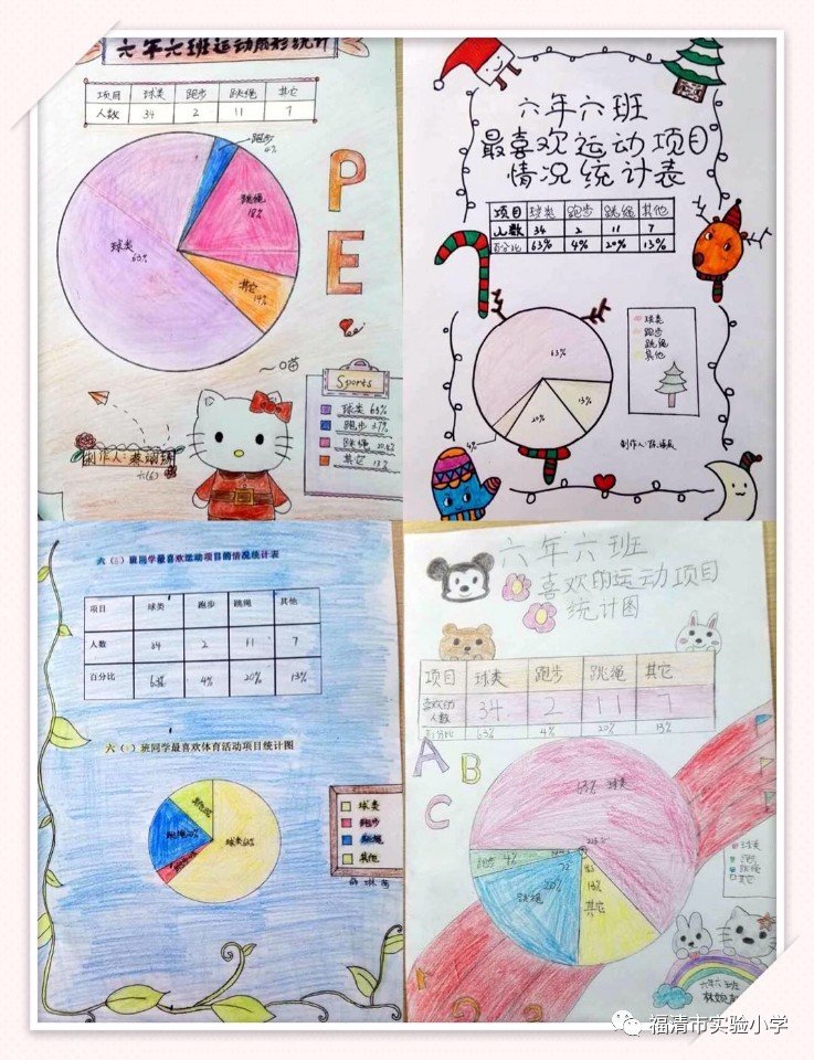 美术创意统计图手绘图片