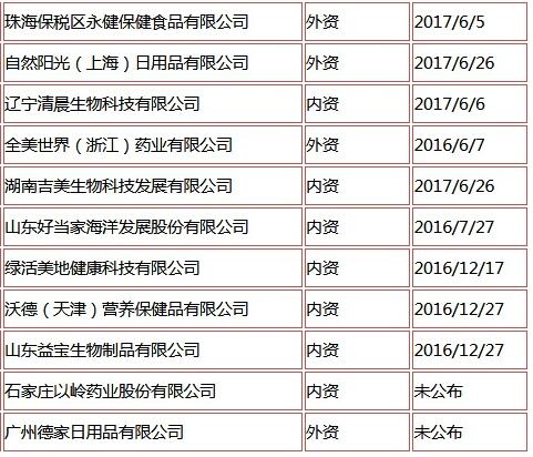 商务部直销牌照名单已达91家