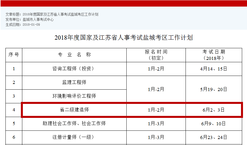 2018年二級建造師報名詳細步驟最全攻略來了!