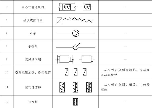 史上最全暖通空调常用图例总结,施工图不怕看不懂!