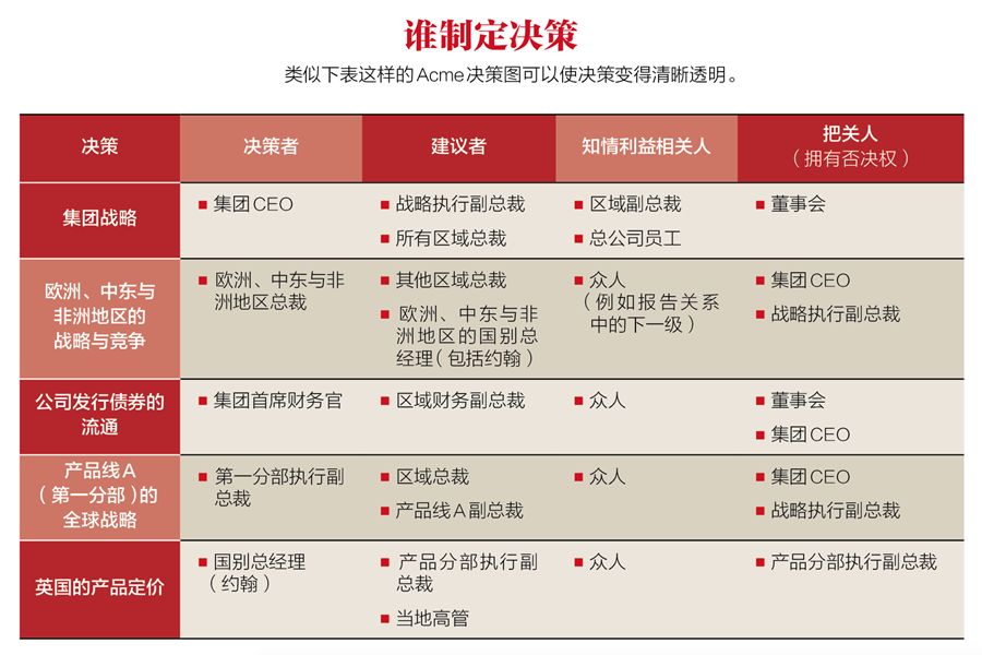 决策矩阵图实例图片