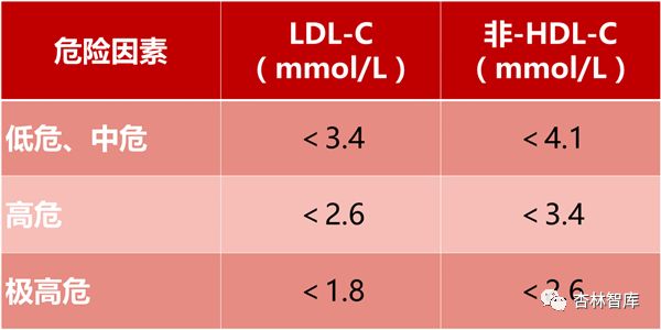 7,lp(a)載脂蛋白b,與ldl-c水平呈明顯正相關;6,apob載脂蛋白a1,與hdl