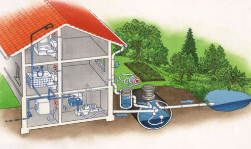 家庭雨水回收系統利用有哪些優勢呢