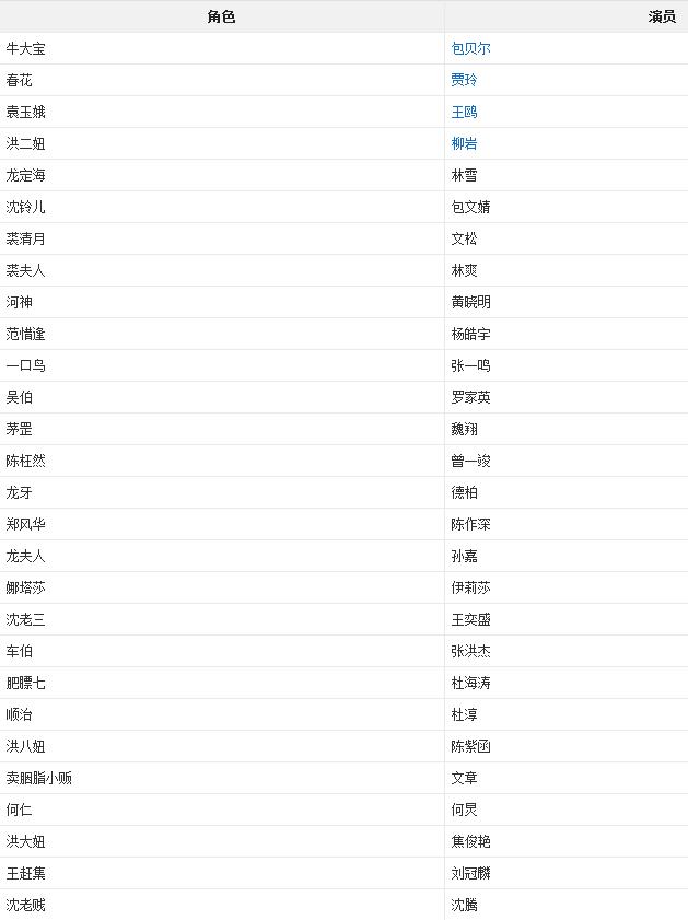 欢喜密探连配角都是大咖这演员阵容充钱也要看