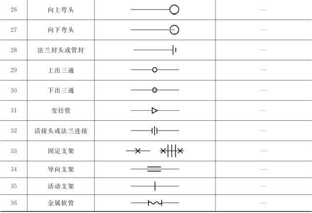 史上最全暖通空调常用图例总结,施工图不怕看不懂!