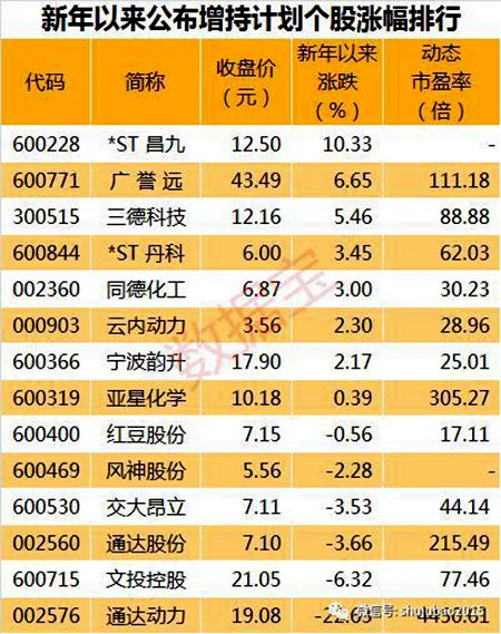 000014沙河股份:本日正是高拋的機會.