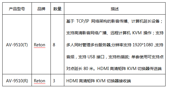 KVM在工作站中的应用解决方案(图2)