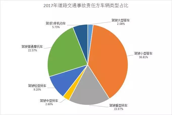 襄阳一年发生6.7万起交通事故!这些路段死亡事故突出!