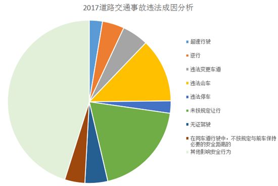 襄阳交通违法行为高发路段公布!一天中最易出车祸的时间居然是.