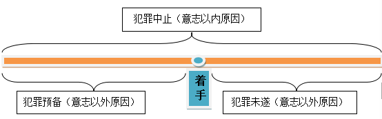 犯罪中止司考(犯罪中止司法解释)