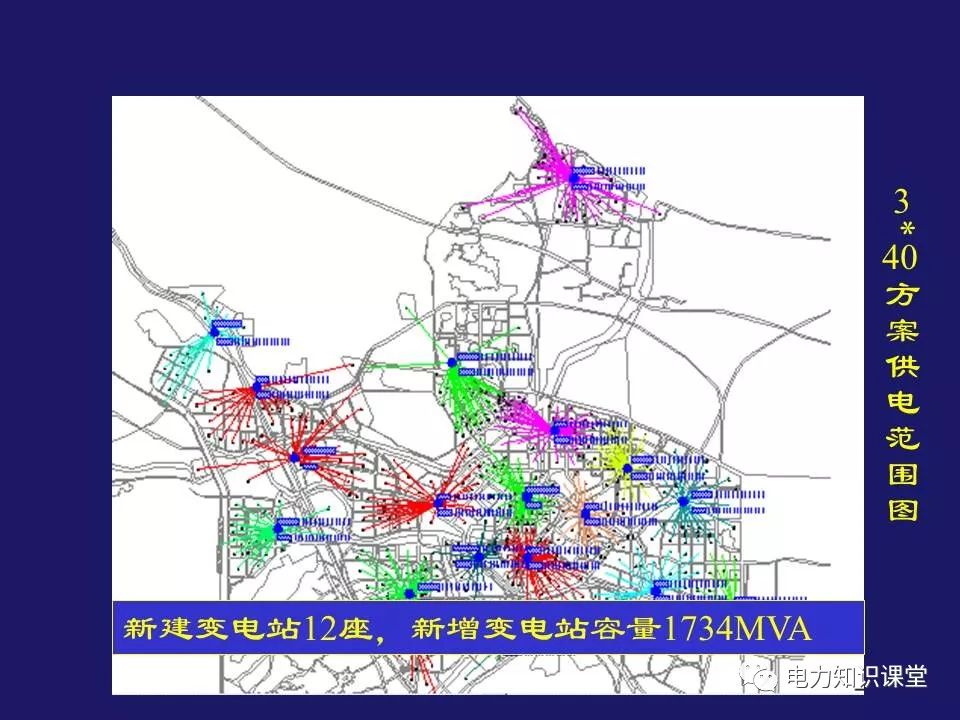 变电站选址与住宅小区规划