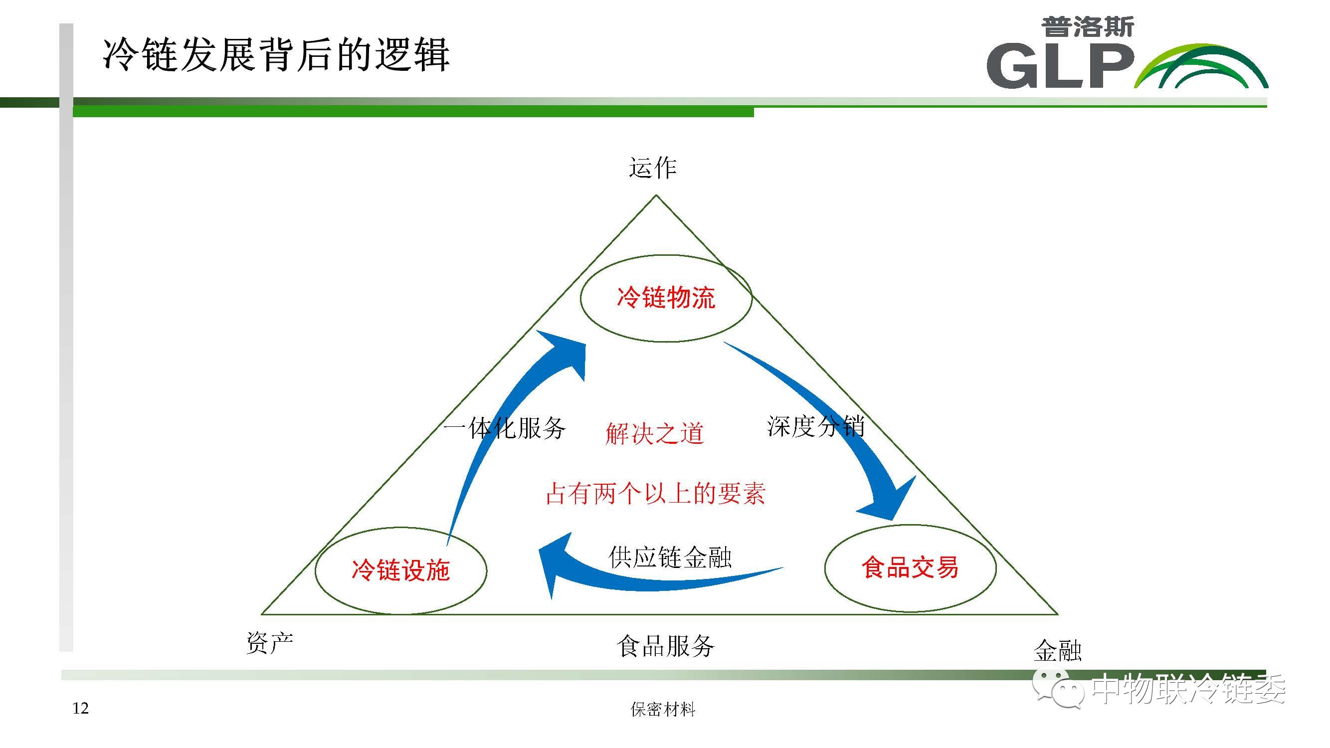 董中浪:中国冷链物流——谁的天下