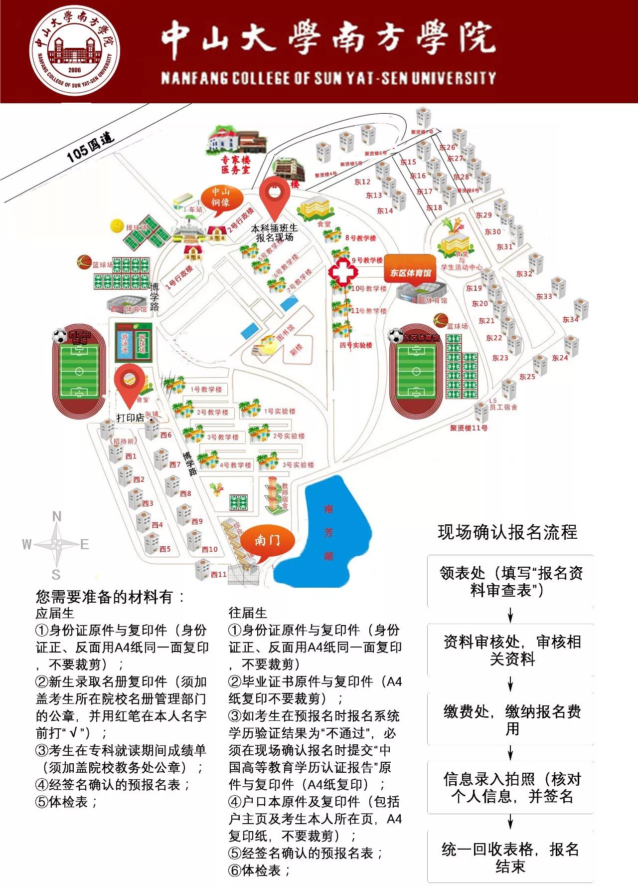 中山大学南方学院专插本现场确认报名流程