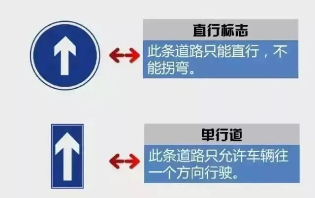 直行标志 vs 单行道