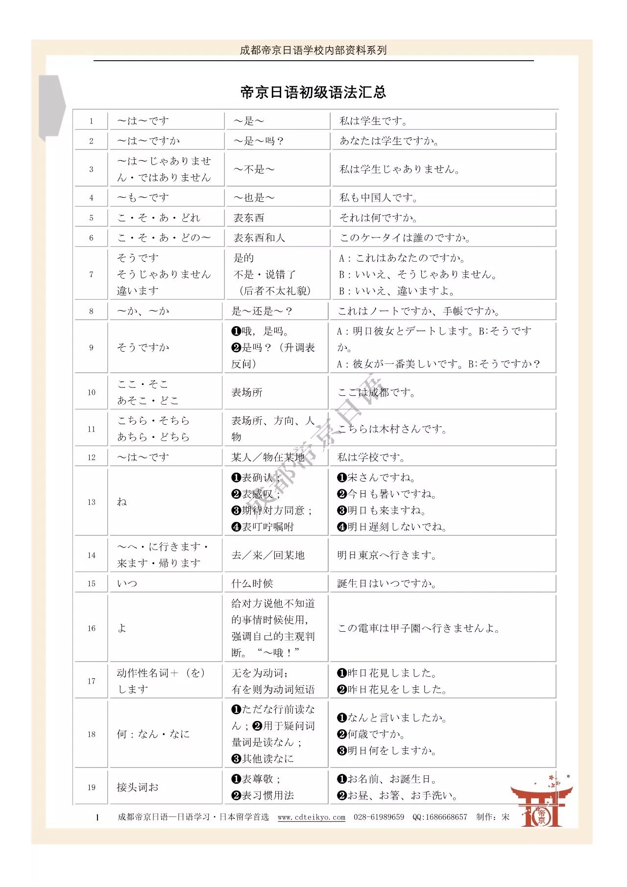 日语初级语法全汇总 日语资料下载