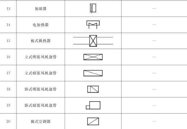 史上最全暖通空调常用图例总结,施工图不怕看不懂!