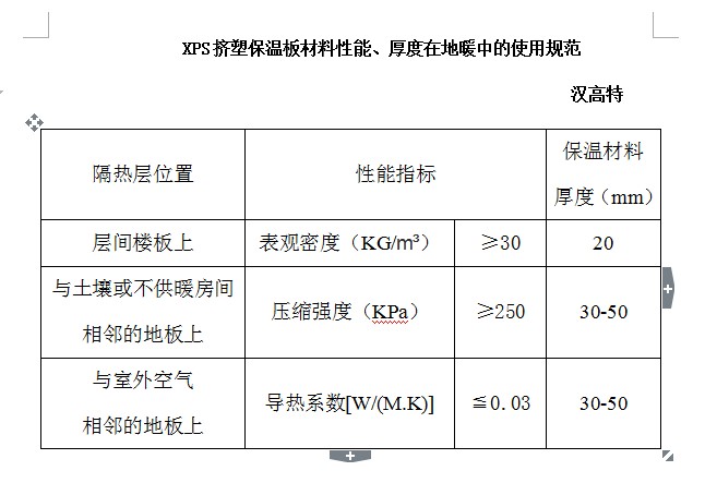 地暖保溫板的選擇標準