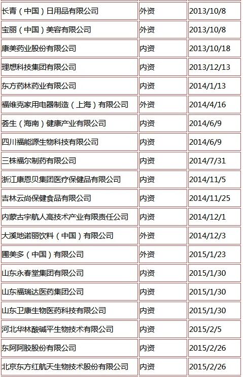 国家商务部直销牌照图片