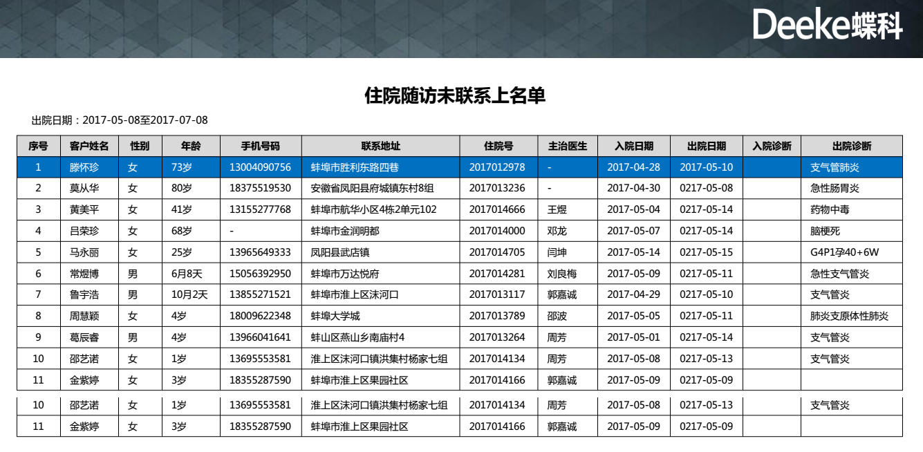 门诊随访要挂号排队吗(门诊随访是什么意思要预约吗)