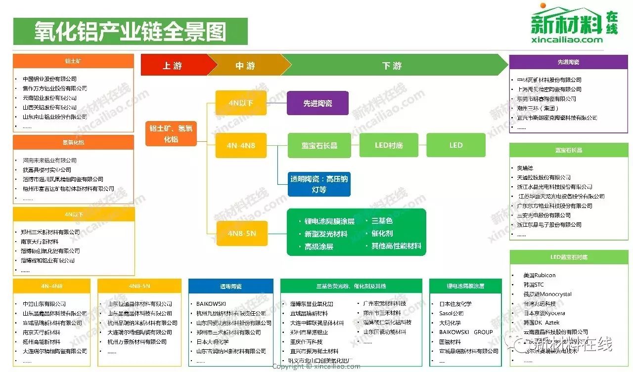 【重磅】100大產業鏈全景圖