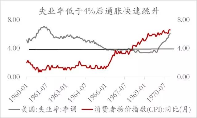 2018年 全球宏观这十件事与你紧密相关!