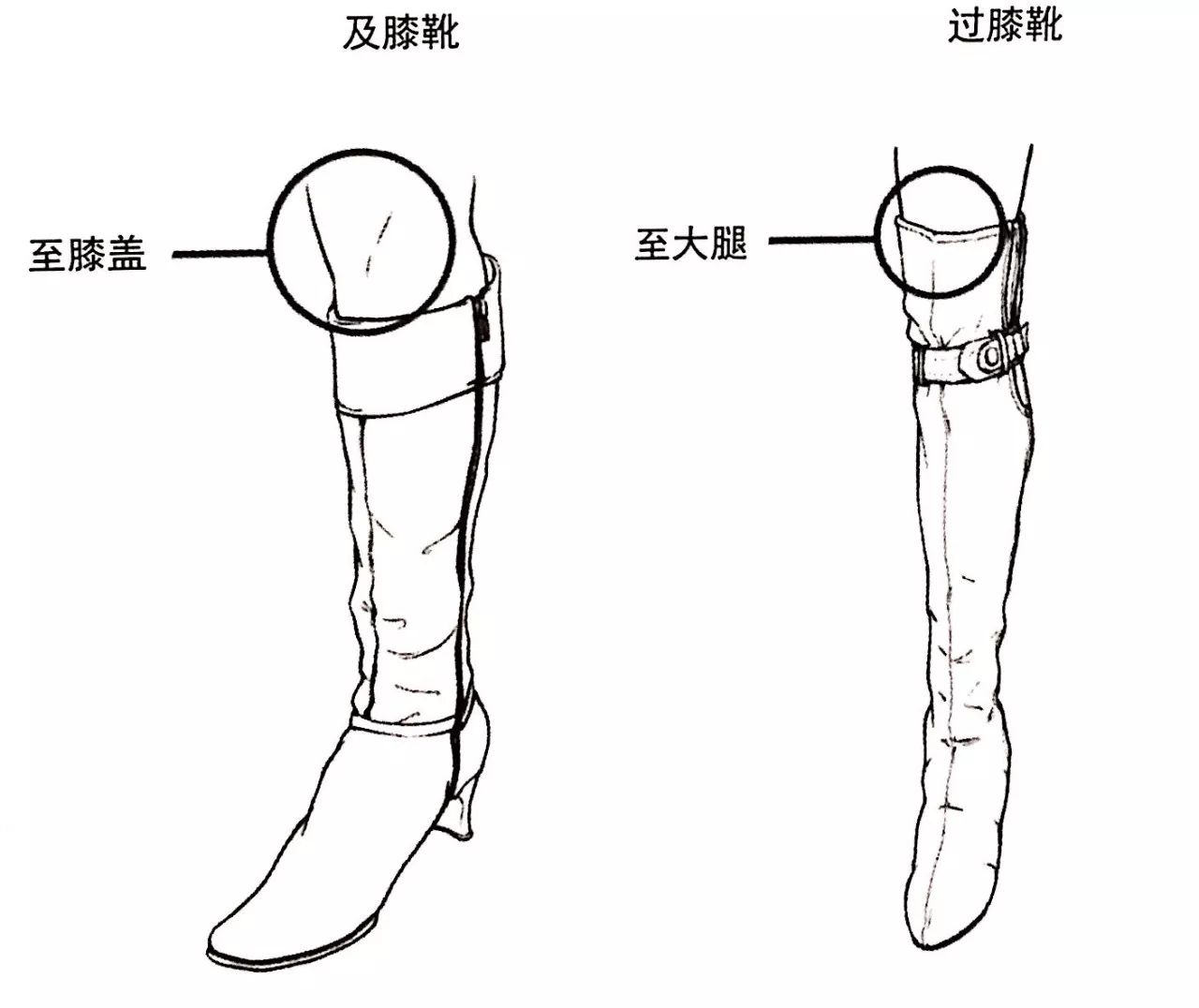 长靴画法图片